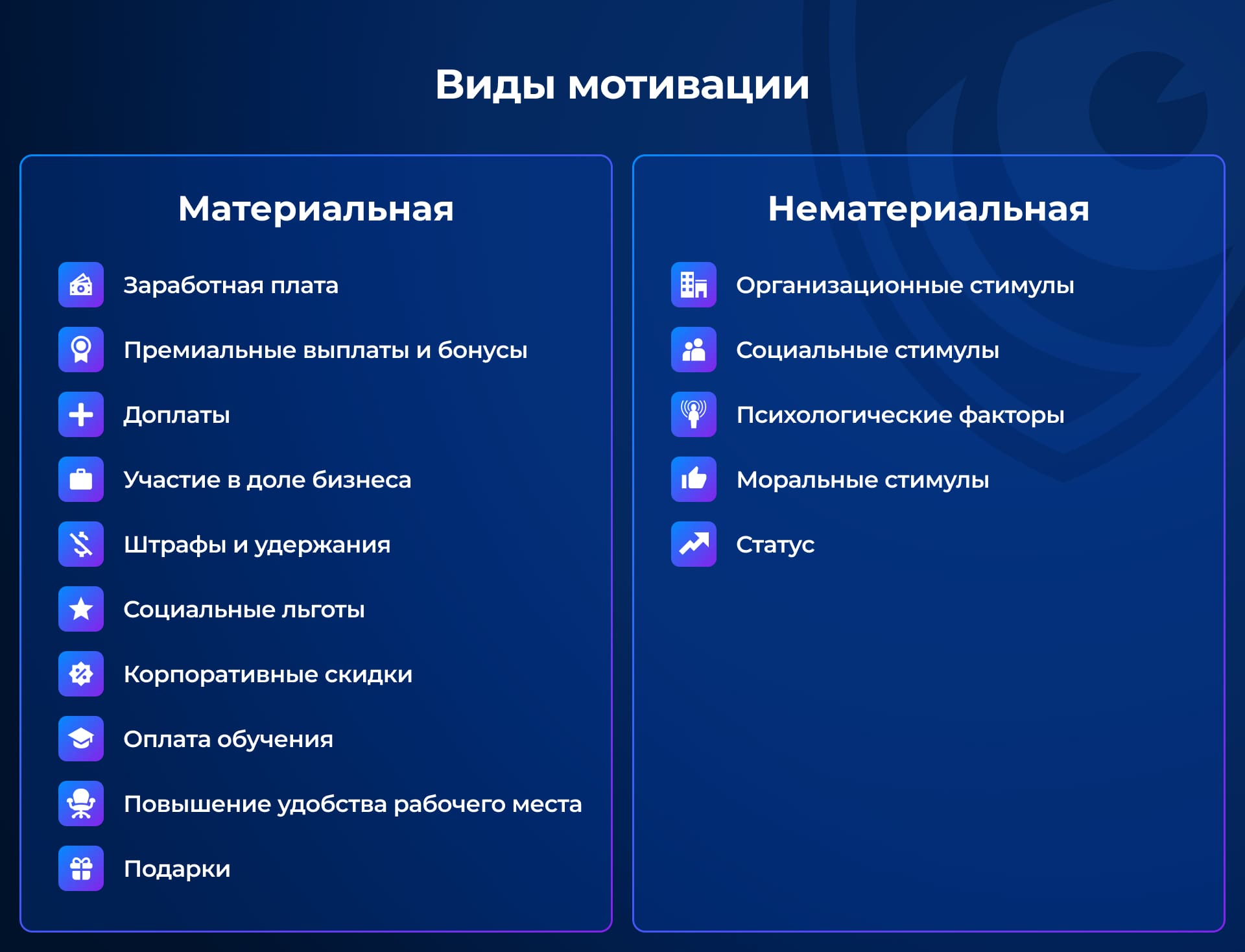 Виды мотивации
